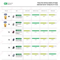 כיסא בטיחות וואן פיט LX קלירטקס – OneFit LX ClearTex All-in-One Car Seat