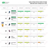 כיסא בטיחות מיי פיט - ™MyFit